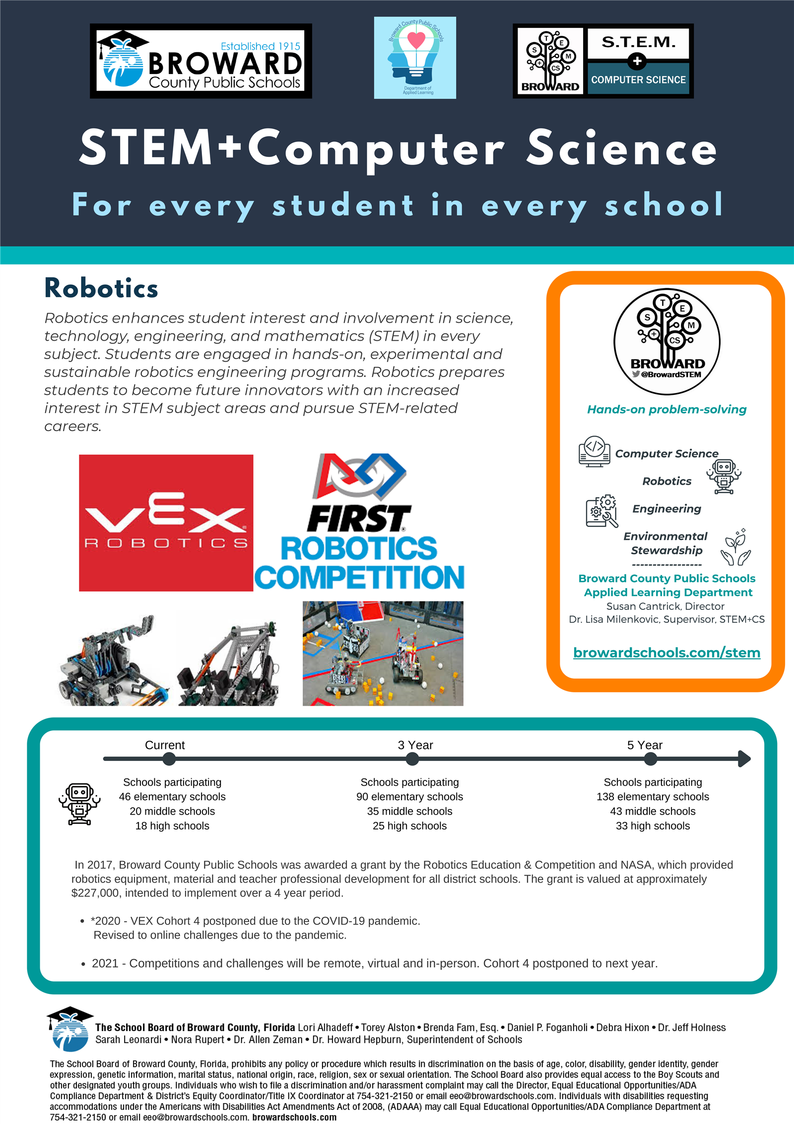 Robotics enhances student interest and involvement in science, technology, engineering, and mathematics (STEM) in every subje